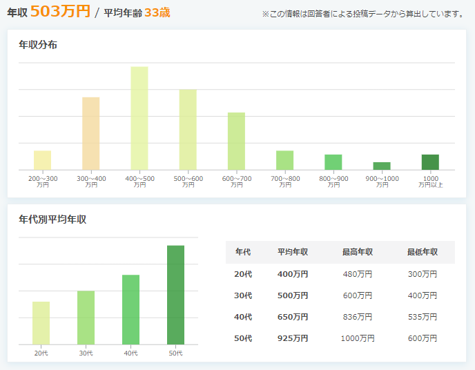 JR東日本平均年収グラフ