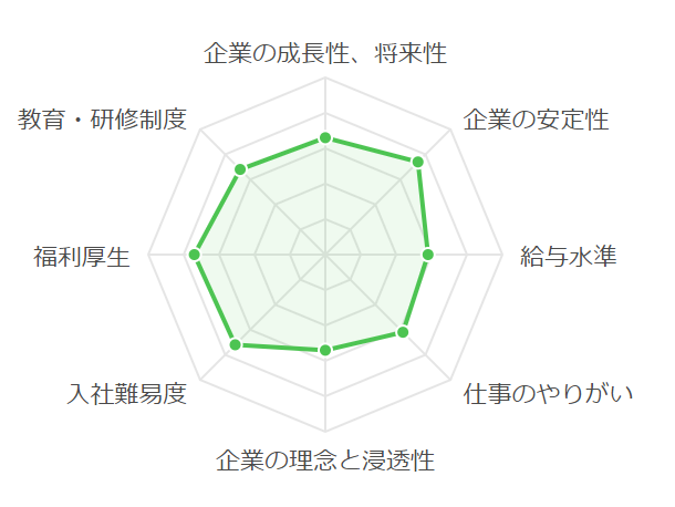 JR東日本総合評点グラフ